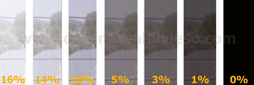 Coeficiente de apertura Screen